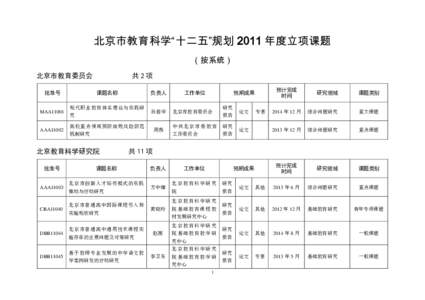 北京市教育科学“十二五”规划 2011 年度立项课题 （按系统） 北京市教育委员会 批准号  MAA11001