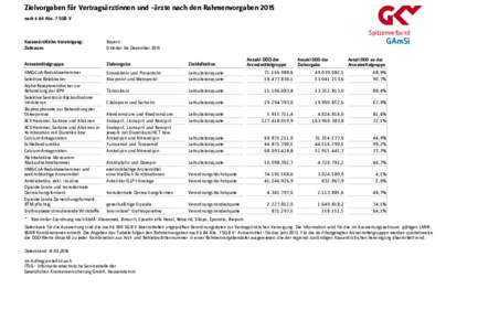 Zielvorgaben für Vertragsärztinnen und –ärzte nach den Rahmenvorgaben 2015 nach § 84 Abs. 7 SGB V GAmSi  Kassenärztliche Vereinigung: