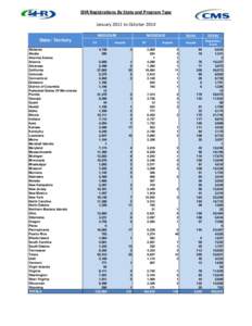 EHR Registrations By State and Program Type