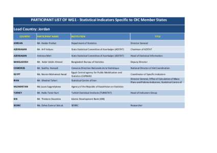 PARTICIPANT LIST OF WG1 - Statistical Indicators Specific to OIC Member States Lead Country: Jordan COUNTRY PARTICIPANT NAME