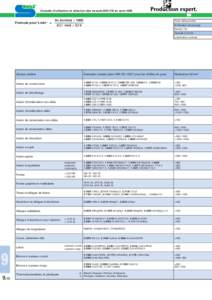 Conseils d’utilisation et sélection des tarauds DIN 376 en acier HSS  Formule pour t.min-1 = Vc (m/min) × 1000 d (∅ mm) × 3,14