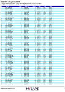 ŠKODA MTB Kolmapäevakud 2015 II etapp - Jõesuu lasketiir - 2 ringi läbinud põhiklasside absoluutarvestus Koht 1 2 3