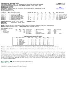 OAKLAWN PARK - April 5, Race 8 STAKES Apple Blossom H. Grade 1 - For Thoroughbred Four Year Old and Upward Fillies and Mares One And One Sixteenth Miles On The Dirt Track Record: (Heatherten - 1:April 18, 