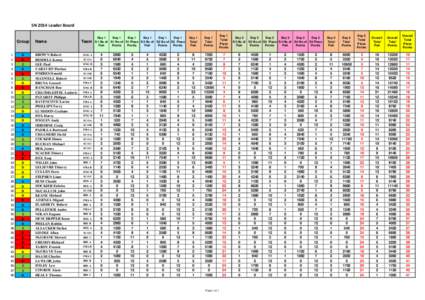 5N 2014 Leader Board  Group 1 2 3