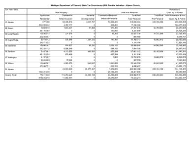 2008 Taxable Valuations (Green Book) - Alpena County