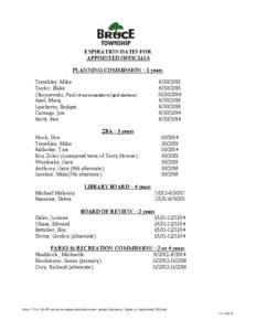 EXPIRATION DATES FOR APPOINTED OFFICIALS PLANNING COMMISSION - 3 years Tremblay, Mike Taylor, Blake Okoniewski, Paul (4 yrs coincides w/ genl election)