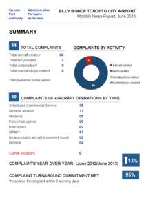 BILLY BISHOP TORONTO CITY AIRPORT Monthly Noise Report: June 2013 	
   SUMMARY 64