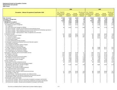 Empl Inc_Occ_Sex_2000-2005.xls