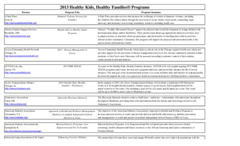 2013 Healthy Kids, Healthy Families® Programs Partner A Safe Place Zion, IL  Program Title