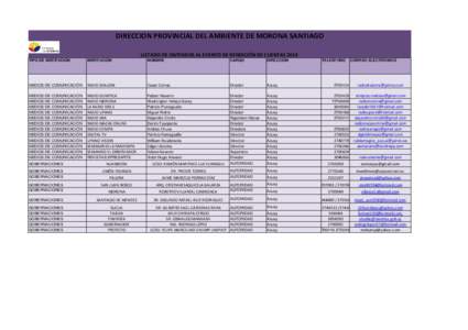 DIRECCION PROVINCIAL DEL AMBIENTE DE MORONA SANTIAGO LISTADO DE INVITADOS AL EVENTO DE RENDICIÓN DE CUENTAS 2014 TIPO DE INSTITUCIÓN INSTITUCIÓN