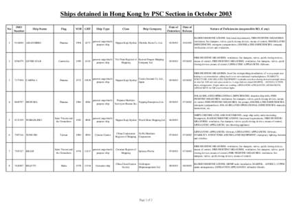 Ships detained in Hong Kong by PSC Section in October 2003 No IMO Number