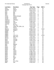 Gray Eagle Award / Lists by country / United States Ambassador to Laos