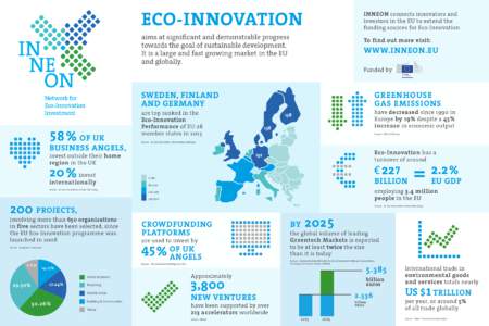 ECO-INNOVATION  INNEON connects innovators and investors in the EU to extend the funding sources for Eco-Innovation