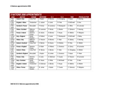 6 Nations appointments[removed]NATIONS 2008 APPOINTMENTS