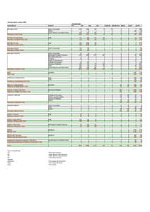 Summary of Awards 2009.xls