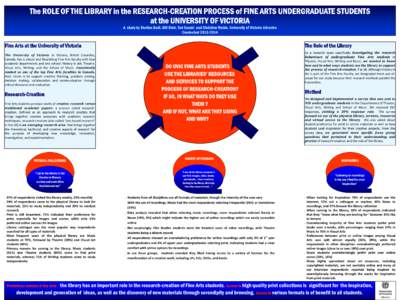 The ROLE OF THE LIBRARY in the RESEARCH-CREATION PROCESS of FINE ARTS UNDERGRADUATE STUDENTS at the UNIVERSITY OF VICTORIA A study by Shailoo Bedi, Bill Blair, Tad Suzuki and Christine Walde, University of Victoria Libra