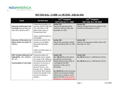 1    NAT GAS Acts ‐ S 1408‐ vs. HR 1835 ‐ Side by Side  Issue 