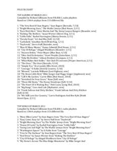 FOLK	
  DJ	
  CHART	
   	
   TOP	
  ALBUMS	
  OF	
  MARCH	
  2011	
   Compiled	
  by	
  Richard	
  Gillmann	
  from	
  FOLKDJ-­‐L	
  radio	
  playlists	
   Based	
  on	
  13464	
  airplays	
  from