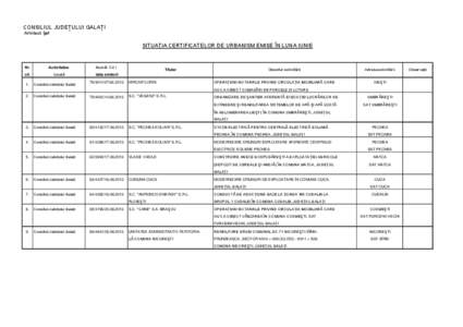 CONSILIUL JUDEŢULUI GALAŢI Arhitect Şef SITUAŢIA CERTIFICATELOR DE URBANISM EMISE ÎN LUNA IUNIE  Nr.