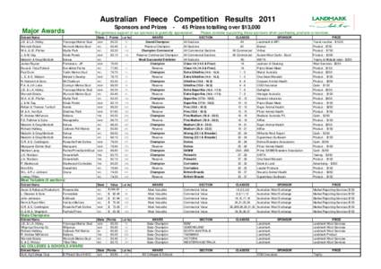 Competition Results Summary 2011.xls