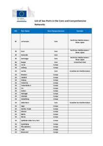 List of Sea Ports in the Core and Comprehensive Networks MS Port Name