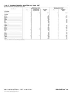 2007 Census of Agriculture Nebraska[removed]