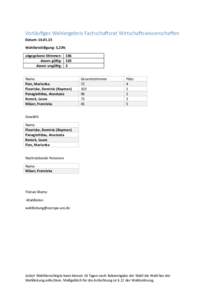 Vorläufiges Wahlergebnis Fachschaftsrat Wirtschaftswissenschaften Datum: [removed]Wahlbeteildigung: 5,23% abgegebene Stimmen: davon gültig: davon ungültig: