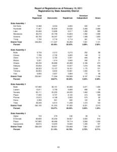 Report of Registration as of February 10, 2011  Registration by State Assembly District Total Registered