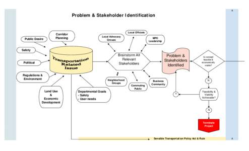 Community Connections Process FlowL.xls