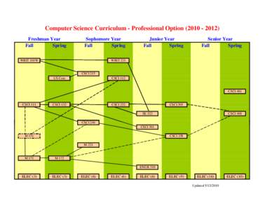 Computer Science Curriculum - Professional OptionFreshman Year Fall Spring  Sophomore Year