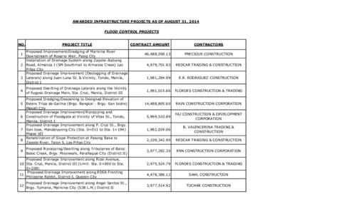 AWARDED INFRASTRUCTURE PROJECTS AS OF AUGUST 31, 2014 FLOOD CONTROL PROJECTS NO. PROJECT TITLE