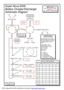 Super Nova 250S Battery Charger/Discharger Schematic Diagram No  Black Lines: