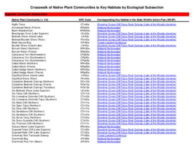 Crosswalk of Native Plant Communities to Key Habitats by Ecological Subsection