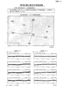 別紙１２  草津白根山周辺の地殻変動 －GEONET(電子基準点等)による連続観測結果－  2014年春頃から見られていた湯釜付近の膨張を示す地殻変動は、11月頃から