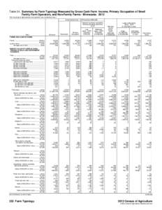 Table 24. Summary by Farm Typology Measured by Gross Cash Farm Income, Primary Occupation of Small Family Farm Operators, and Non-Family Farms - Minnesota: 2012 [For meaning of abbreviations and symbols, see introductory
