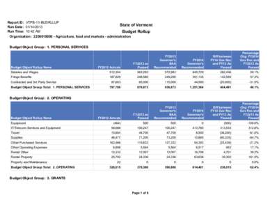 Report ID: VTPB-11-BUDRLLUP Run Date: [removed]Run Time: 10:42 AM State of Vermont Budget Rollup