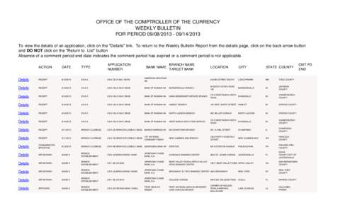 OFFICE OF THE COMPTROLLER OF THE CURRENCY WEEKLY BULLETIN FOR PERIOD[removed][removed]To view the details of an application, click on the 