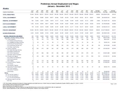 Preliminary Annual Employment and Wages January - December 2015 Alaska # of Units