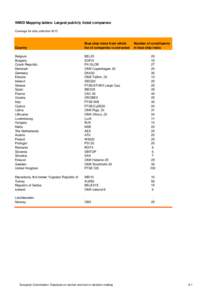 WMID Mapping tables: Largest publicly listed companies Coverage for data collection 2013 Country  Blue-chip index from which