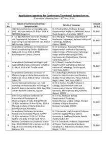 Applications approved for Conferences/ Seminars/ Symposium etc. (Committee’s Meeting Date – 30th May, 2018) S. No. 1