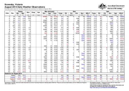 Scoresby, Victoria August 2014 Daily Weather Observations Most observations taken from Scoresby, pressure and cloud taken from Melbourne Regional Office. Date