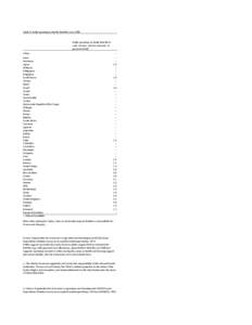 Table	
  8.	
  Public	
  spending	
  on	
  family	
  benefits,	
  circa	
  2009  Public	
  spending	
  on	
  family	
  benefits	
  in	
   cash,	
  services,	
  and	
  tax	
  measures,	
  in	
   percen