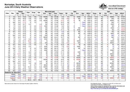 Nuriootpa, South Australia June 2014 Daily Weather Observations Date Day