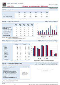 Dossier local - Commune - Acy-en-Multien