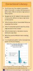 Correctional Literacy  The US has one of the highest incarceration rates in the world; 1 in every 100 Americans is behind bars; 43% do not have a high school or