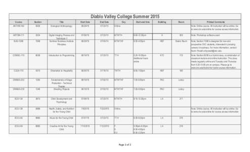Diablo Valley College Summer 2015 Course Section  Title