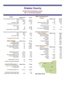 Criminal Justice profile May xx 2014.xlsx