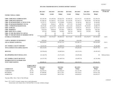 [removed]2016 CHARIHO REGIONAL SCHOOL DISTRICT BUDGET[removed]2013