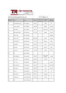 As At 28 Dec[removed]Toyota Racing Series Entry List