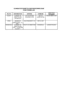 CLINIQUE DE DIABETOLOGIE-ENDOCRINOLOGIE FONCTIONNELLES WILAYA DENOMINATION